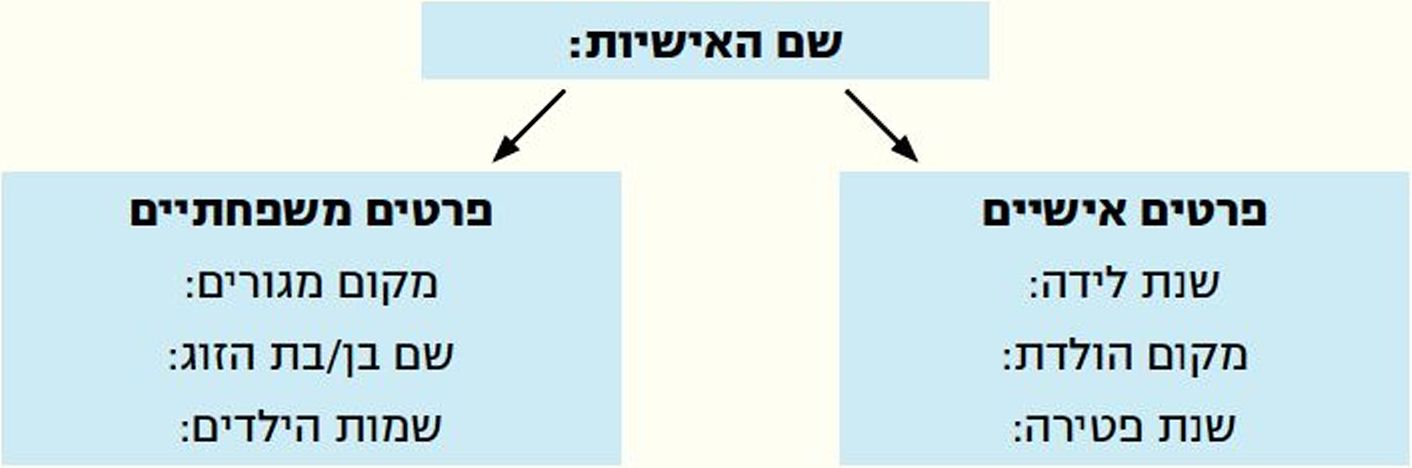 תרשים